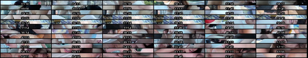 超高颜值Myfans女神博主淫乱群P调教派对，反差婊极致反转2